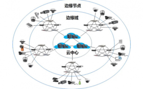边缘计算：智能农业的重塑力量
